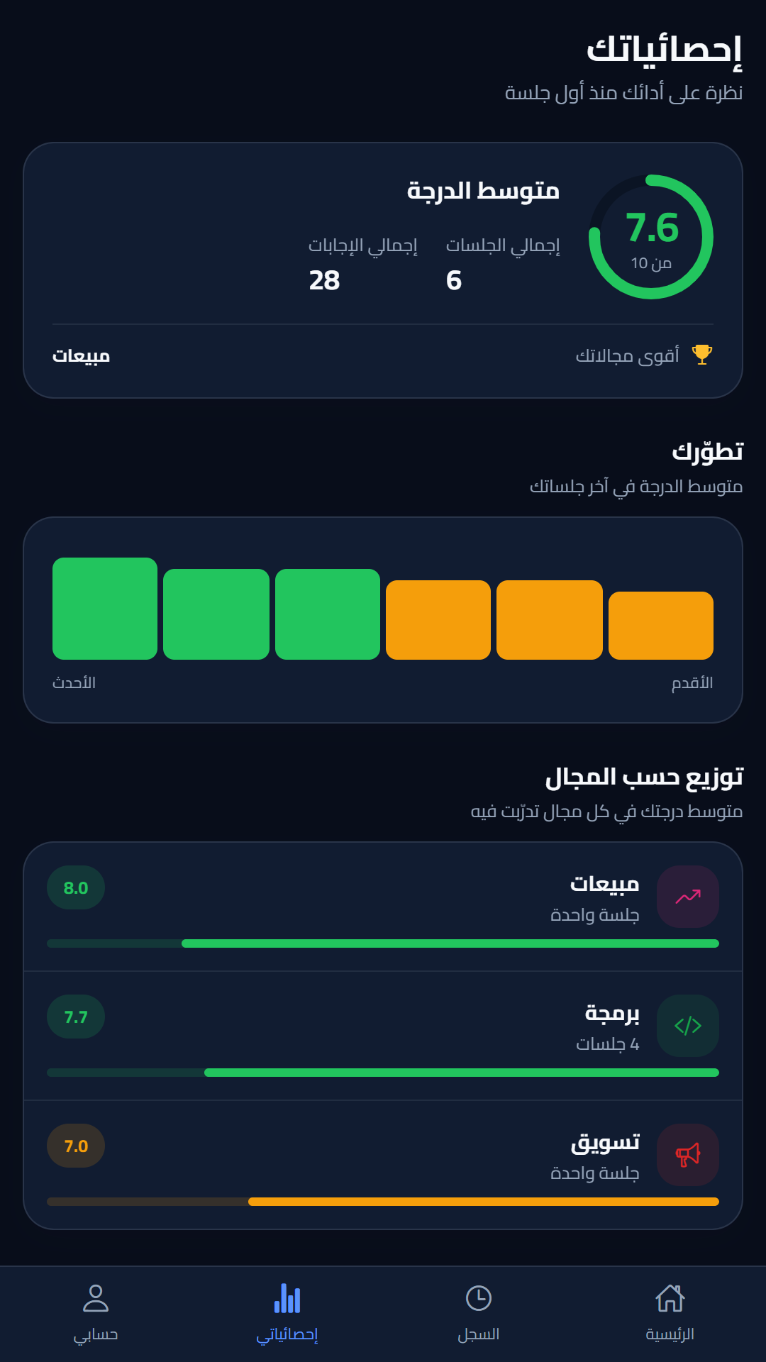 تقدّمك بالأرقام — لقطة حقيقية من تطبيق Interprova